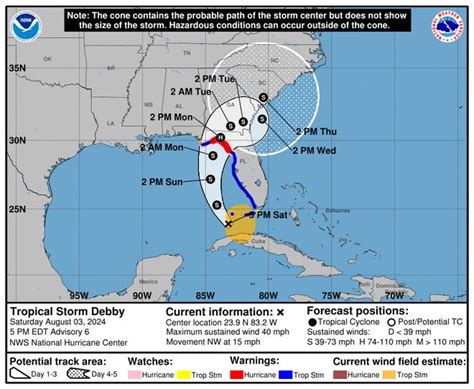 national hurricane center latest update